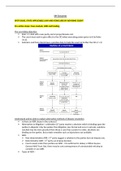 LPC Dispute Resolution full notes units 1-16 (70% DISTINCTION awarded)