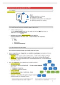 samenvatting statistiek SPSS