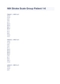 NIH Stroke Scale / NHISS  Questions & Answers 2023 (A+ GRADED 100% VERIFIED)