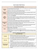 BPP - LPC  - Debt Finance - High Distinction 