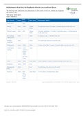 Evan Tyson i-Human Case Study with All Sections Required Updated for 2023