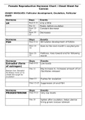 Female Reproductive Hormone Chart