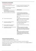 Summary -  Module6 chapter24 Population + sustainability