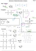 Mechanism of radical bromination of alkenes 