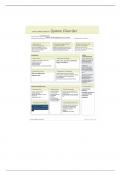 Nur 2032C HIV system Disorder - Ati template