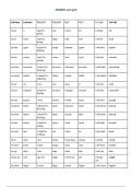 Spanish Verb Grid and Key Vocab