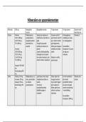 Samenvatting over mineralen en spoorelementen