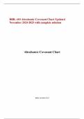 BIBL 410 Abrahamic Covenant Chart Updated November 2024-2025 with complete solution