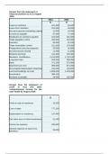 FAC1601 ASSESSMENT 5 SEM 2 OF 2024 EXPECTED QUESTIONS AND ANSWERS(WITH WORKINGS AND EXCEL SHEET)