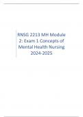 RNSG 2213 MH Module 2: Exam 1 Concepts of Mental Health Nursing 2024-2025