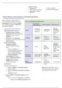 NCLEX Cheat sheet Pyloric Stenosis, Intussusception, & Hirschsprung disease