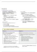 NCLEX Cheat Sheet Schizophrenia