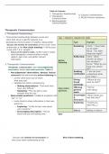 NCLEX Cheat Sheet Therapeutic Communication