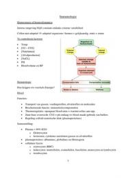 Samenvatting Immunologie